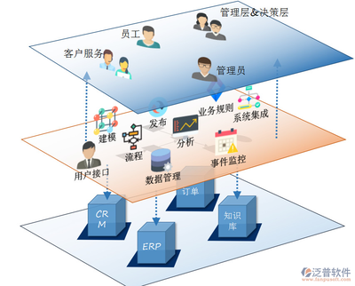 如何安裝并使用手機網(wǎng)頁版OA辦公系統(tǒng)