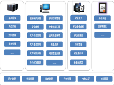 明朝萬達(dá)亮相城商行信息化發(fā)展創(chuàng)新座談會 以專業(yè)信息服務(wù)，賦能銀行數(shù)字化轉(zhuǎn)型