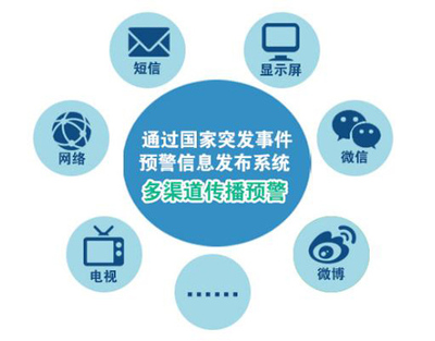 情系三農 氣象為農服務的信息服務業務解析