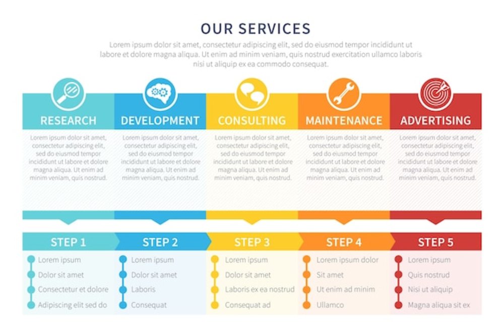 信息服務業務 通過創新信息圖表設計提升服務價值