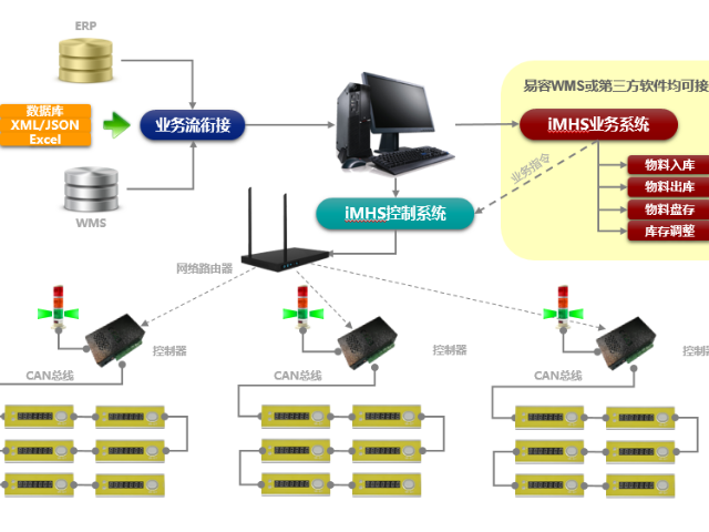 服務(wù)為先，賦能產(chǎn)業(yè) 上海珍實(shí)信息技術(shù)助力江蘇庫(kù)房管理與儀表線纜產(chǎn)業(yè)信息化