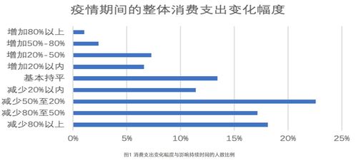 微信城市服務(wù)的多元化戰(zhàn)略 以支付渠道占領(lǐng)與深層用戶信息獲取為核心的信息服務(wù)業(yè)務(wù)分析